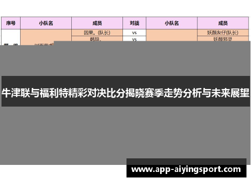 牛津联与福利特精彩对决比分揭晓赛季走势分析与未来展望